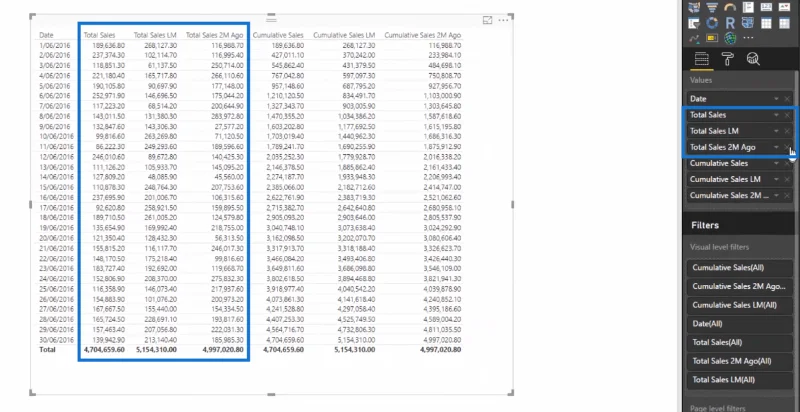 Bandingkan Maklumat Terkumpul Sepanjang Bulan Berbeza Dalam LuckyTemplates