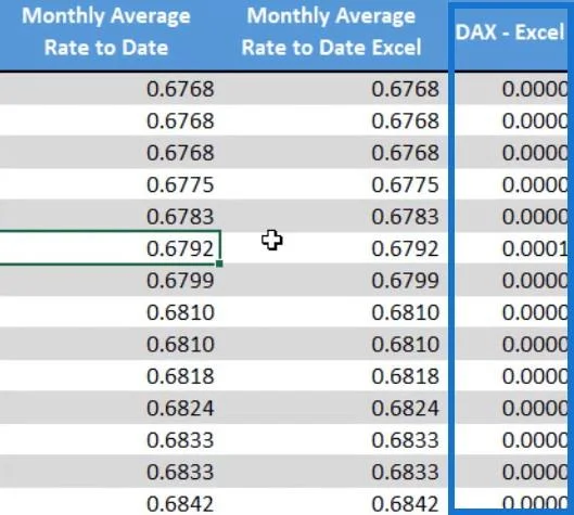 Kadar Mata Wang Dalam LuckyTemplates: Mengendalikan Data Yang Hilang