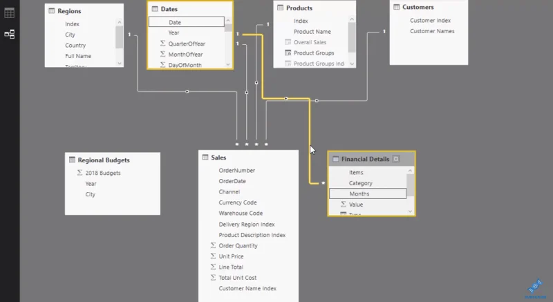 Relatórios financeiros do LuckyTemplates: alocando resultados para modelos em cada linha