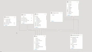 Dimensi & Kumpulan LuckyTemplates Untuk Menyaring Jadual Dalam Laporan