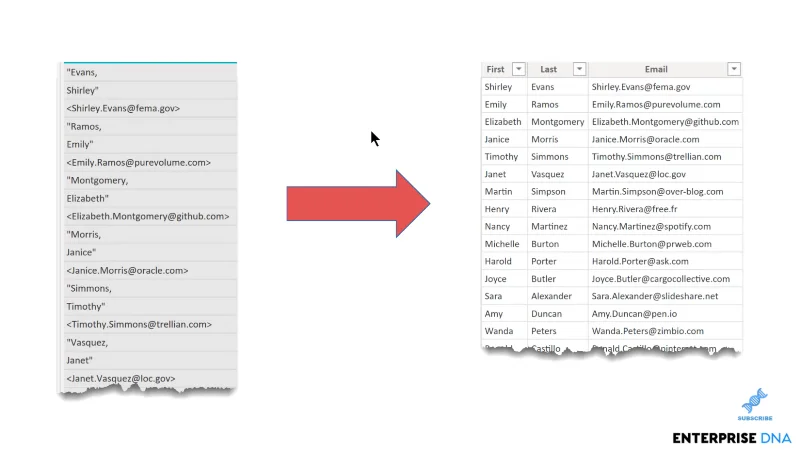 Modulo Power Query: Cara Mengendalikan Data Bertindan