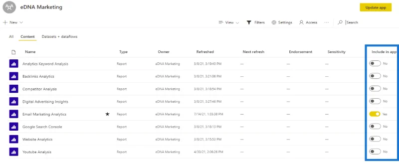 Bina Budaya Data Organisasi Dengan LuckyTemplates