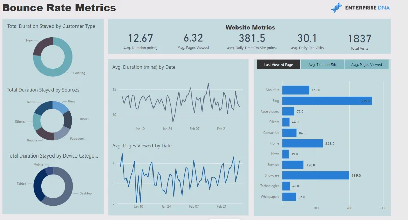 21 Contoh Laporan LuckyTemplates Teratas: Inspirasi Untuk Memvisualisasikan Data Anda