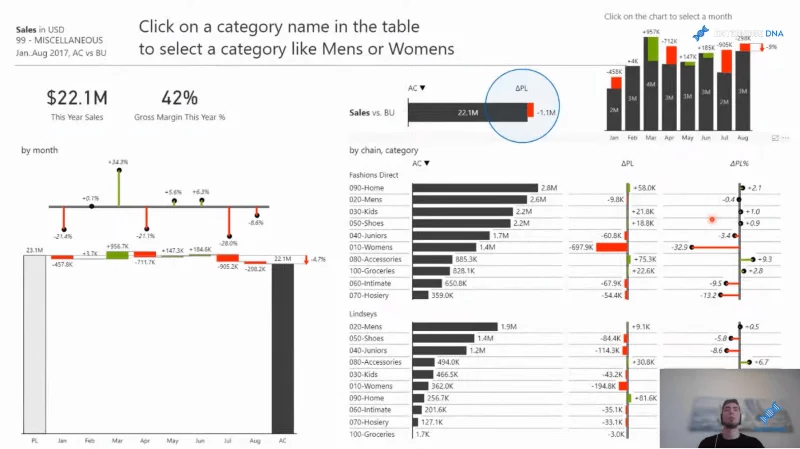 Pelaporan IBCS Untuk Visualisasi Data Perniagaan Dalam LuckyTemplates