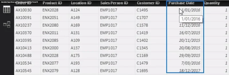 Tarikh Pembelian Terakhir Dalam LuckyTemplates: Bilakah Pelanggan Anda Membuat Pembelian Terakhir?