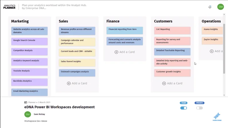 LuckyTemplates Workspaces |  Syor Amalan Terbaik