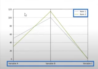 Cara Membuat Plot Koordinat Selari Dalam Python