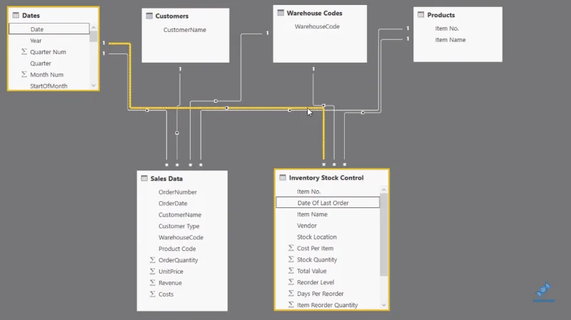 Wawasan Pengurusan Inventori Dengan LuckyTemplates: Membandingkan Stok Dengan Jualan