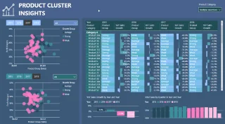 Teknik Visualisasi Analisis Kluster Dalam LuckyTemplates