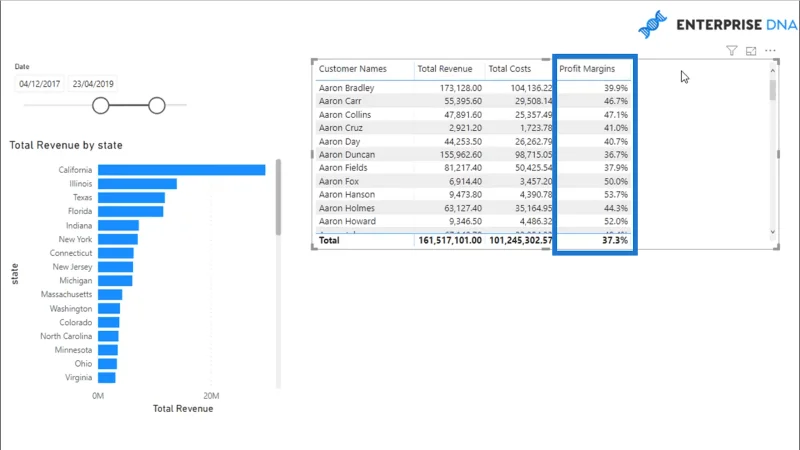 Mengira Margin Keuntungan Dinamik – Analisis LuckyTemplates Mudah Dengan DAX