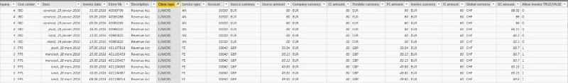 ฟังก์ชัน DAX ใน LuckyTemplates: การใช้ตัววนซ้ำ