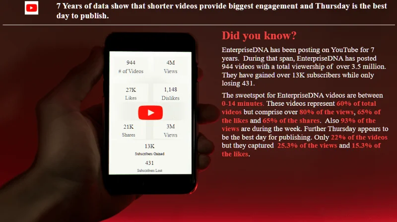 Pameran Baru On LuckyTemplates – Analisis Data YouTube
