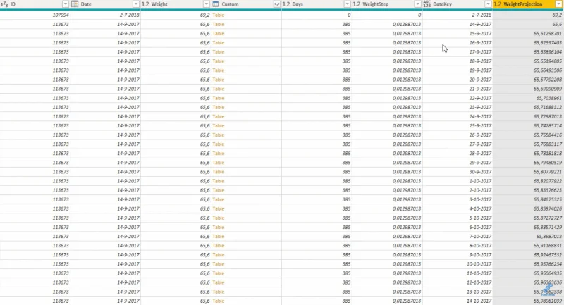 Création de valeurs pour chaque date à l'aide de la formule Power Query