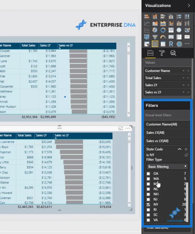 Visualisasi Data Dalam LuckyTemplates: Mempamerkan Prestasi Jualan Dengan Berkesan