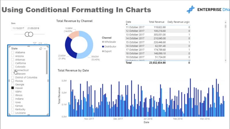 แสดงข้อมูลเชิงลึกที่ไม่ซ้ำใครโดยใช้การจัดรูปแบบตามเงื่อนไขใน LuckyTemplates