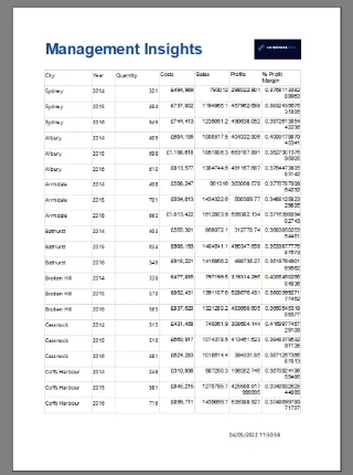 Cara Memformat Data Dalam Pembina Laporan