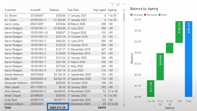 Format Data Dalam LuckyTemplates: Menangani Format Data Tidak Teratur