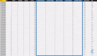 Jualan Tahun Hingga Kini Untuk Jadual Kalendar Tersuai LuckyTemplates