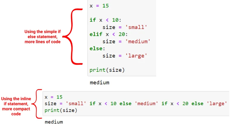 Python Inline If: Panduan Cara Terbaik
