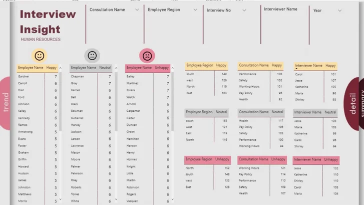 Reka Bentuk Papan Pemuka LuckyTemplates – Idea Visualisasi Menukar Halaman yang Mengagumkan