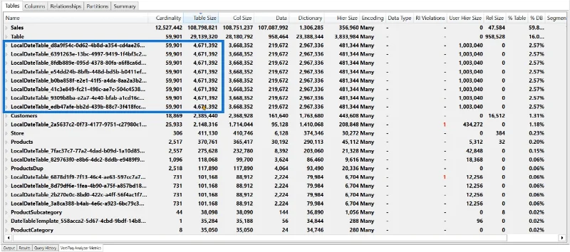 Mengalih Keluar Jadual Tarikh Tersembunyi Dalam LuckyTemplates Untuk Meningkatkan Prestasi