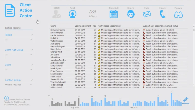 LuckyTemplates-Drill-Through-Navigationstechniken