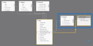 Contoh Analisis Bakul – Analitis Lanjutan LuckyTemplates