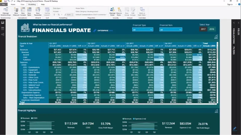 Menggunakan Skim Warna Untuk Visualisasi Data LuckyTemplates
