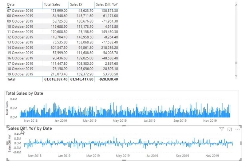 Funciones DAX de inteligencia de tiempo en LuckyTemplates