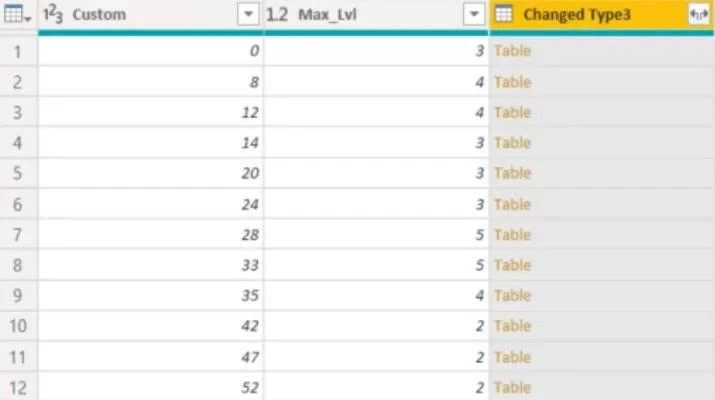 Hierarki Dalam Visualisasi LuckyTemplates