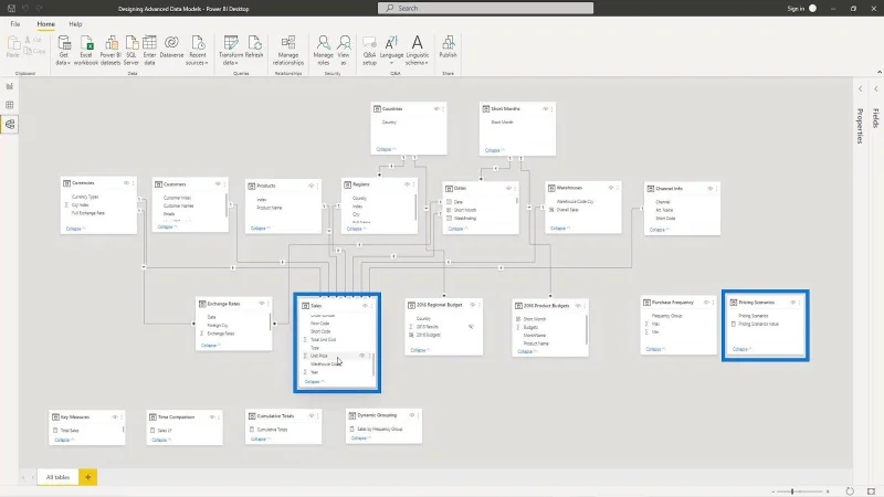 LuckyTemplates What If Parameter Untuk Model Data