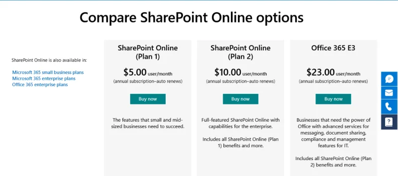 Sharepoint คืออะไร?  คุณสมบัติและฟังก์ชั่นยอดนิยม