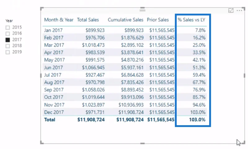 Semakan Fungsi DAX: Menggunakan PARALLELPERIOD Dalam LuckyTemplates
