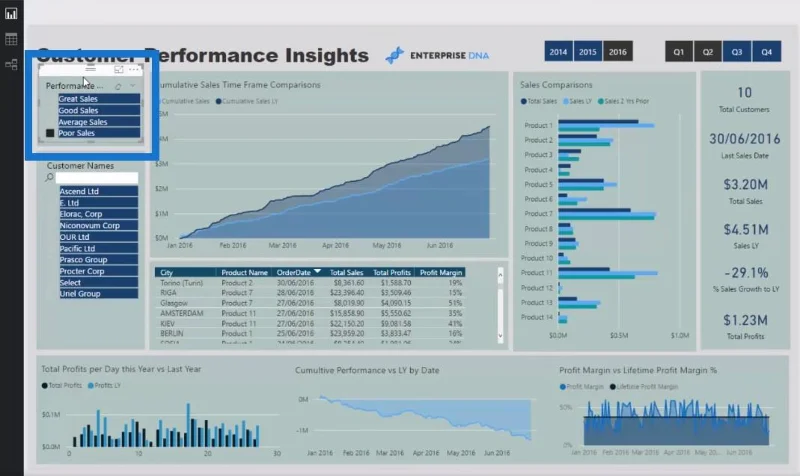 Técnicas de segmentación de clientes mediante el modelo de datos: LuckyTemplates y DAX