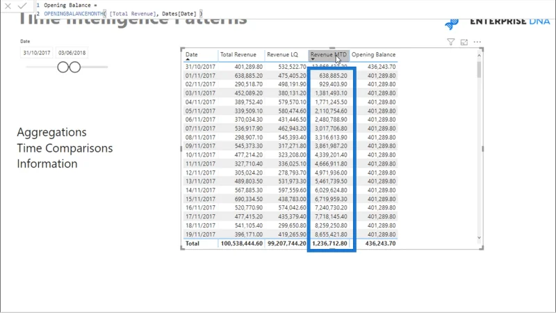 Patrones comunes de inteligencia de tiempo utilizados en LuckyTemplates