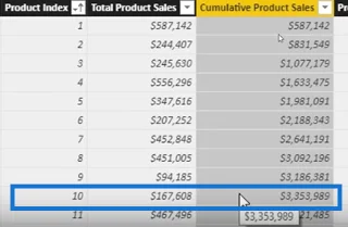 Cara Menggunakan Fungsi TERAWAL Dalam LuckyTemplates – Tutorial DAX