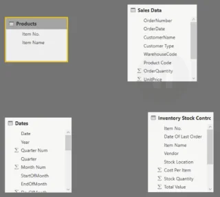 Model Data LuckyTemplates Untuk Pengurusan Inventori