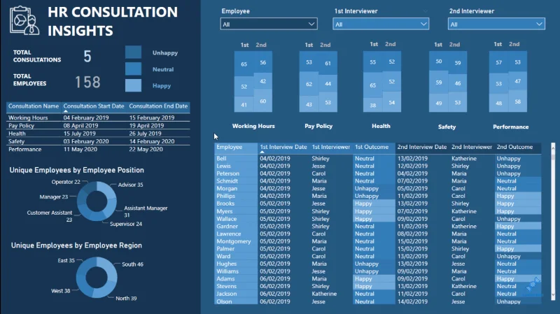 Visualisierungstechnik – LuckyTemplates-Säulendiagramme und -Filter