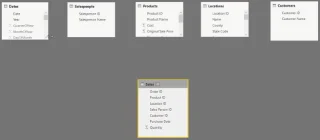 Model Data Untuk Papan Pemuka Tapak Runcit LuckyTemplates