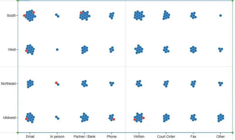 LuckyTemplates-Diagramme und Visuals im Charticulator