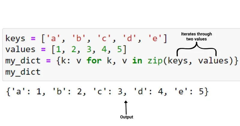Tutorial Memahami Kamus Python