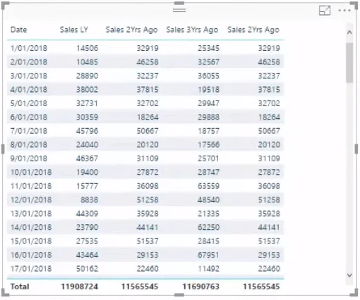 Erstellen von Zukunftsprognosen in LuckyTemplates mit DAX