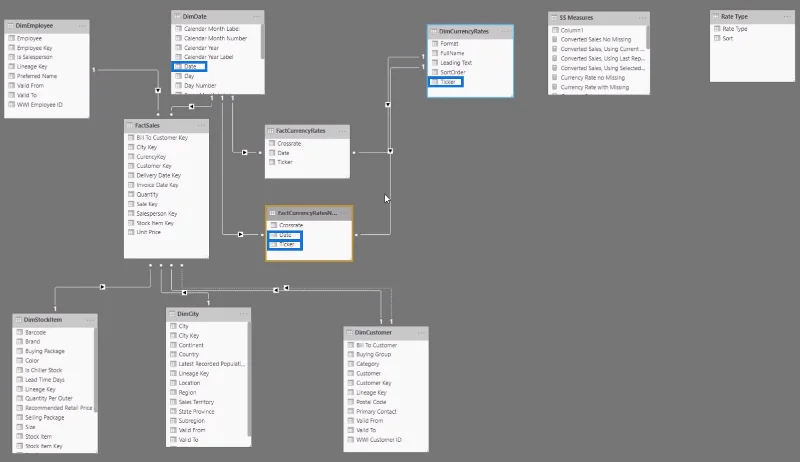 Menyelesaikan Kadar Mata Wang Yang Hilang Dengan Power Query Dalam LuckyTemplates