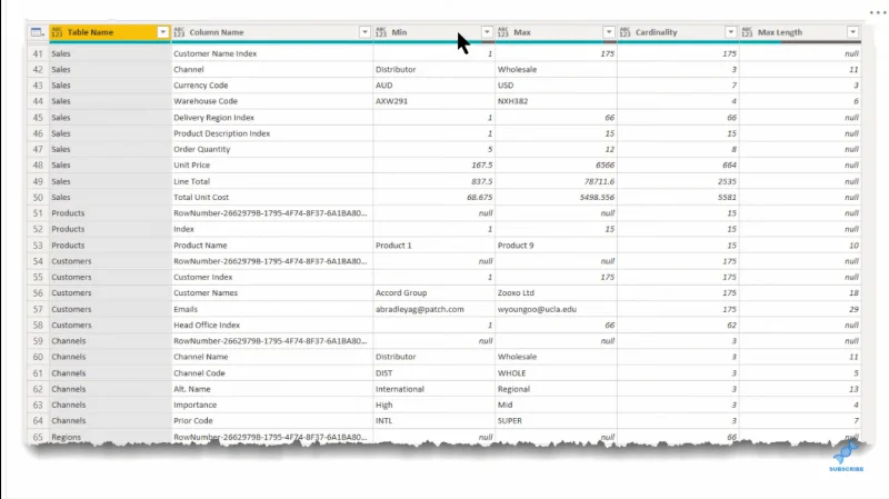 Fungsi DAX COLUMNSTATISTICS Dalam LuckyTemplates