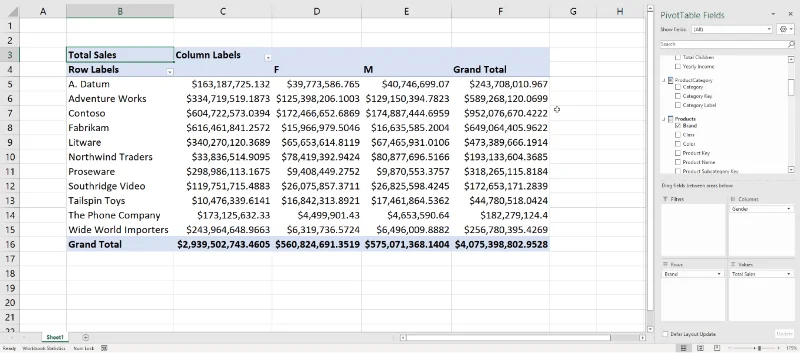 Nombor Port LuckyTemplates: Menyambungkan LuckyTemplates Ke SSAS, Excel dan C#