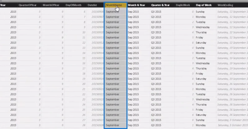 Menapis Data Mengikut Tahun Fiskal Tersuai Dan Suku Tahun Menggunakan Lajur Dikira Dalam LuckyTemplates