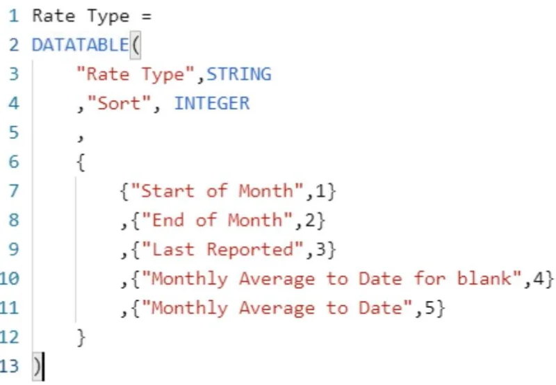 Kadar Mata Wang Dalam LuckyTemplates: Mengendalikan Data Yang Hilang