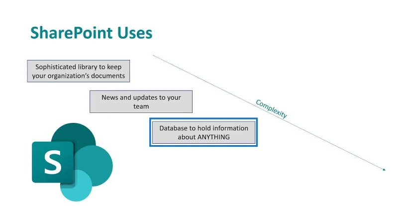 Microsoft SharePoint |  Gambaran keseluruhan