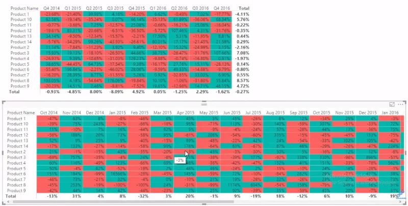 Cara Melakukan Analisis Trend Dalam LuckyTemplates Menggunakan DAX