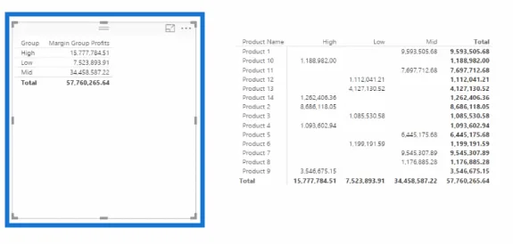 Gunakan DAX Untuk Membahagikan & Mengumpul Data Dalam LuckyTemplates